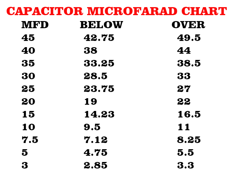 Image of capacitor range